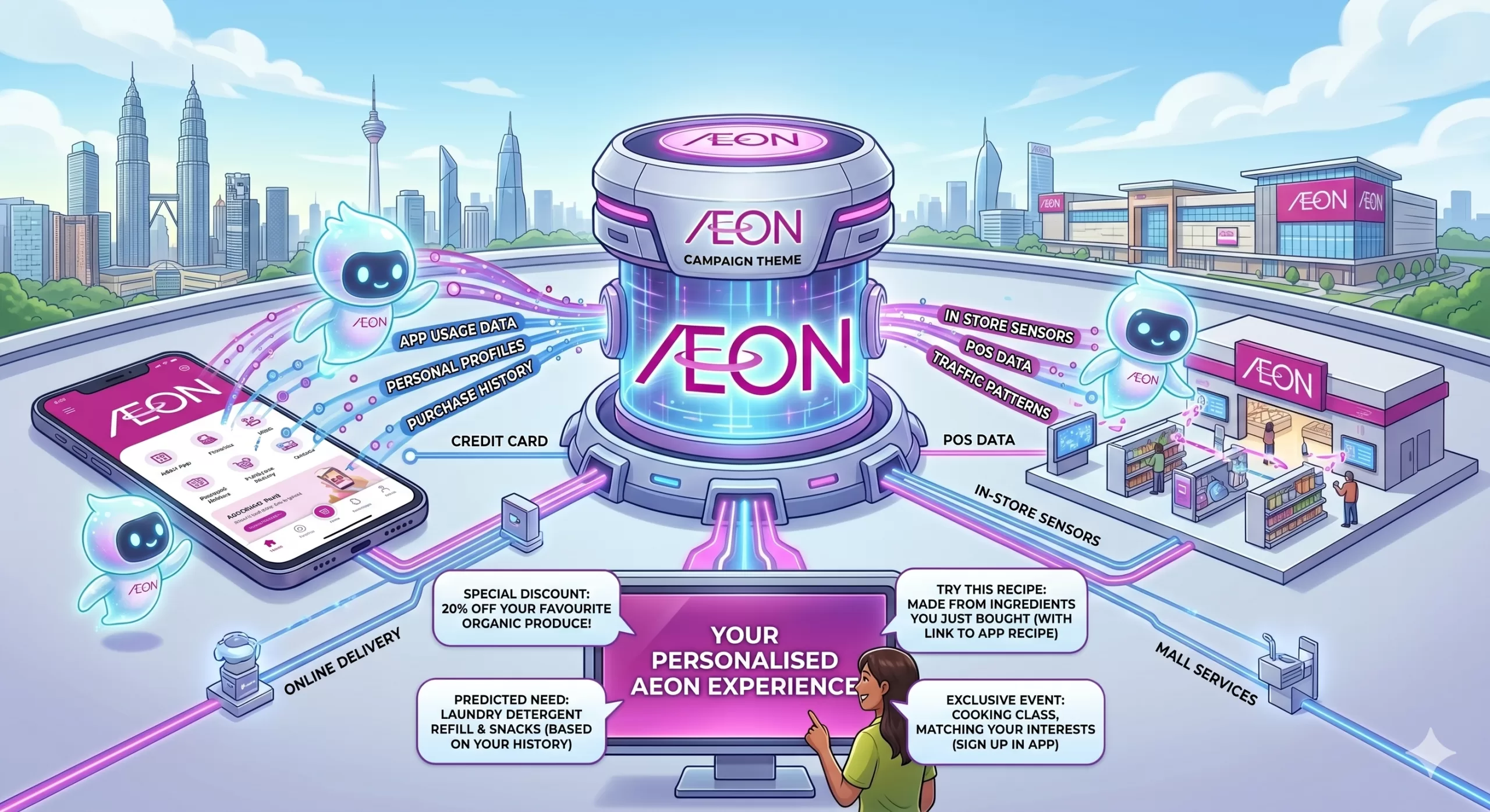 Gemini Generated Image l1if7jl1if7jl1if aeon google cloud