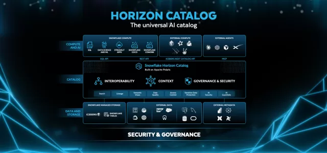 Snowflake Horizon Catalog